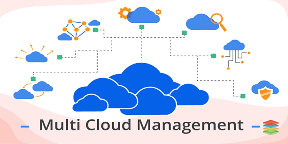 How to Manage Multi-Cloud Environments Efficiently